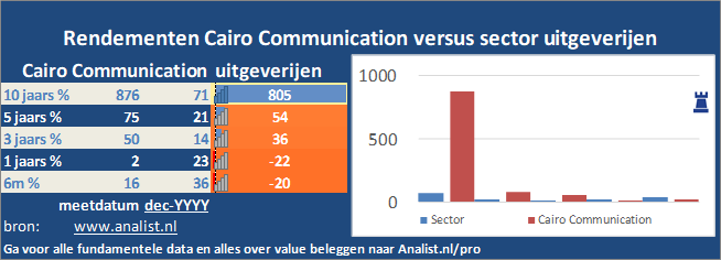 koersgrafiek/><br></div><br></p><p class=